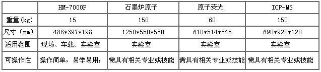 db真人旗舰