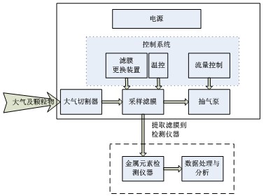 db真人旗舰