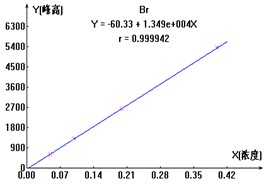 db真人旗舰