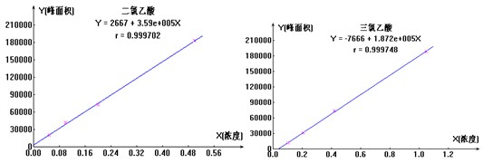 db真人旗舰