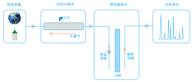 db真人旗舰